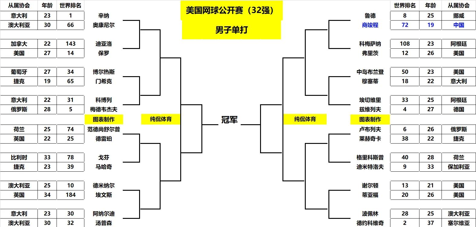 快速进攻打破僵局,助球队晋级 快速进攻打破僵局,助球队晋级