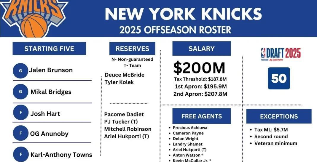 尼克斯高层总结球队近期表现的简单介绍