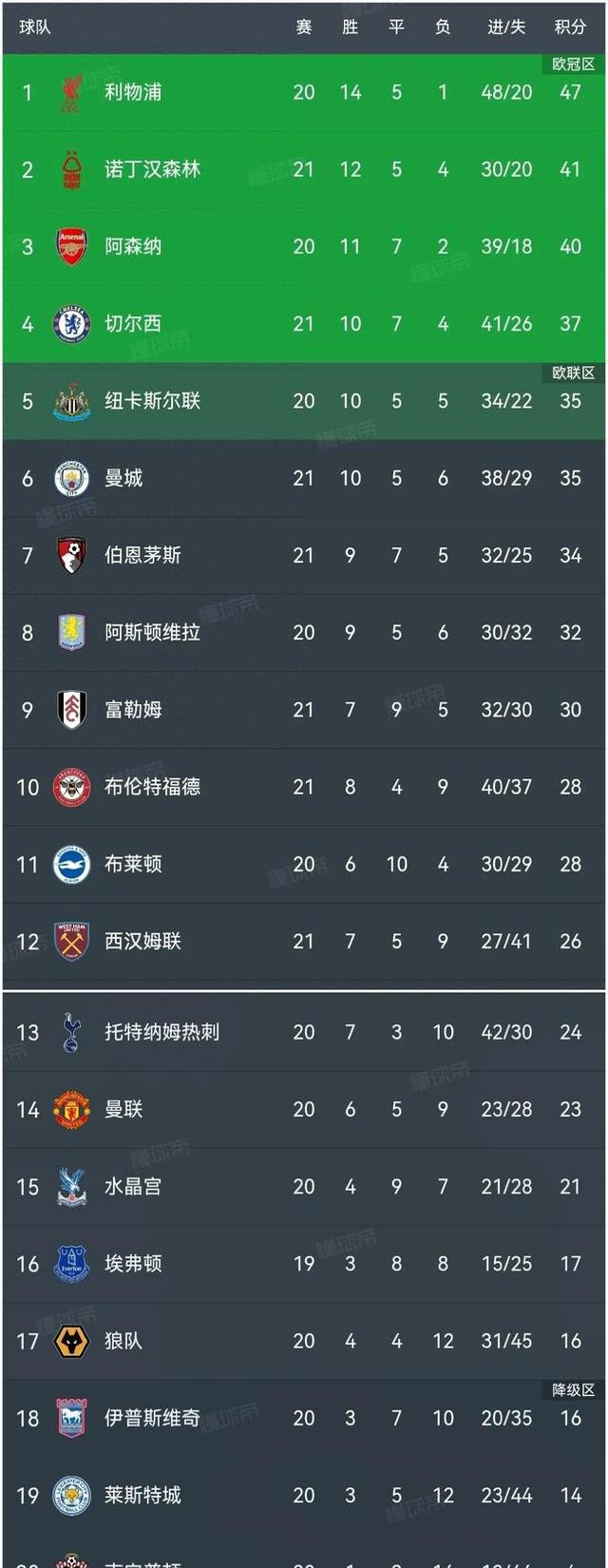 开云体育平台APP-切尔西主场轻取对手，继续领跑积分榜的简单介绍