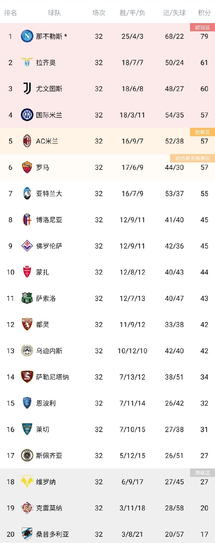 湖北队迎来连胜，积分榜逐渐攀升