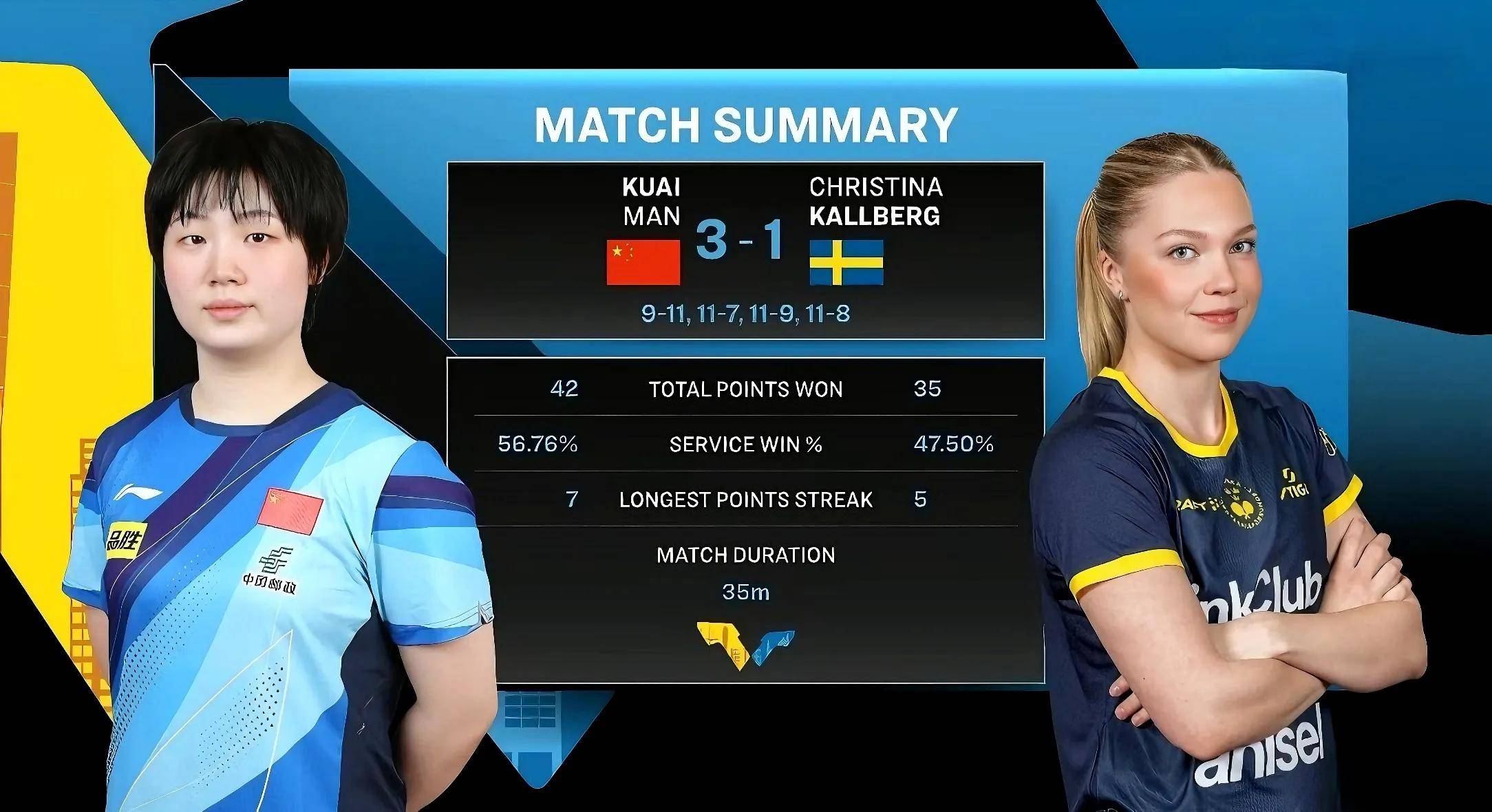 瑞典队勇夺胜利,晋级下一轮比赛的简单介绍 瑞典队勇夺胜利,晋级下一轮比赛的简单介绍